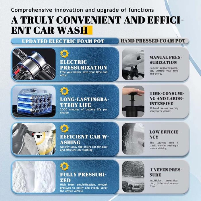 FoamShine - Ultimatives Schaumwunder-Sprühgerät 1