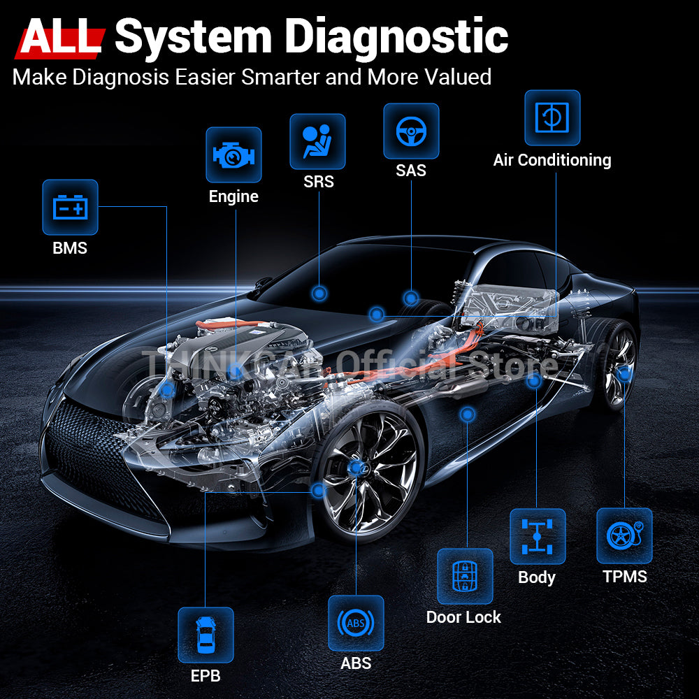 OBD2 Diagnostisch Gereedschap, Volledig Systeem, ECU Codering