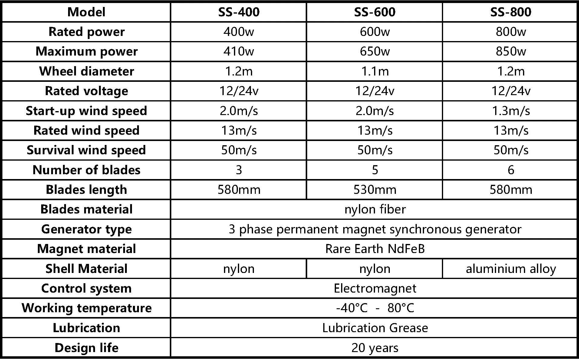 Windturbine - Windmolen - Elektrische Machtsgenerator - 48V - 1000w - 8 bladen - met MPPT Controlemechanisme