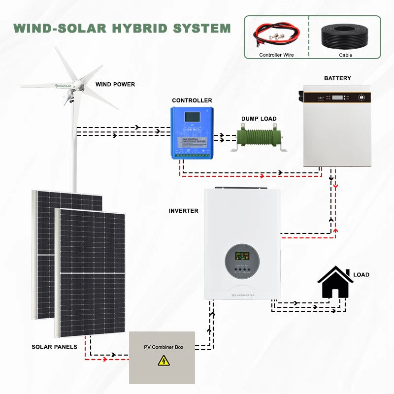 Windturbinegenerator, 3000W vermogensopbrengst, MPPT off-grid systeem.