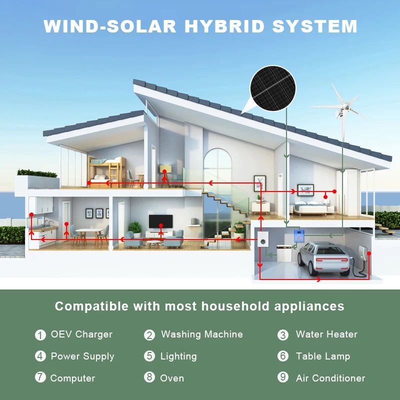 Windturbinegenerator, 3000W vermogensopbrengst, MPPT off-grid systeem.