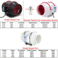 Duct Fan Kit, Afstandsbediening Snelheidsregelaar Schakelaar, Koolstoffilter