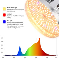 LED Kweeklampen, Volledig Spectrum, Binnenplanten Kweken