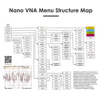 Netwerkanalyser, 40 inch Touchscreen, NanoVNA-H4