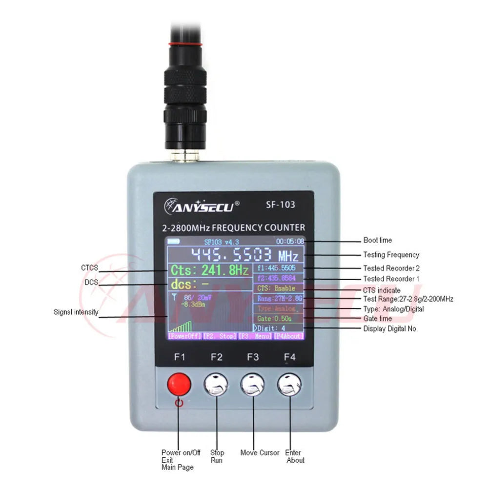 Frequentieteller, 2MHz-2800MHz, Draagbaar