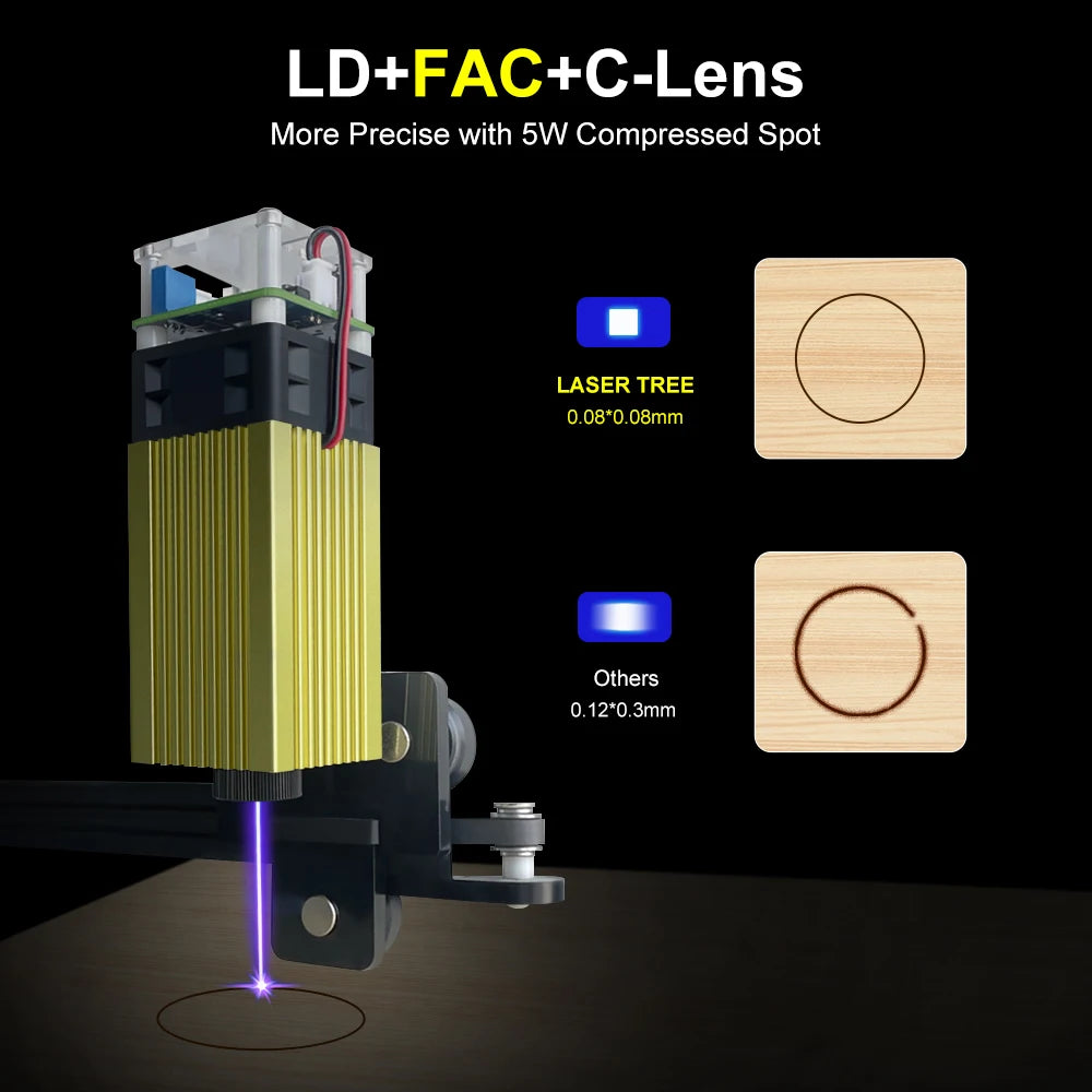 Laserkop, 20W, 450nm Blauwe Laser