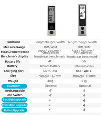 Laser Afstandsmeter, Bluetooth Connectiviteit, Handheld Ontwerp