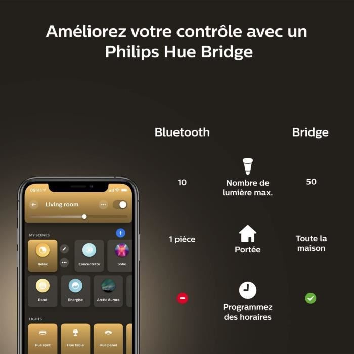 Philips Hue White Ambiance, E27 verbonden LED-lamp, Equivalent 100W, 1600 Lumen, Bluetooth compatible