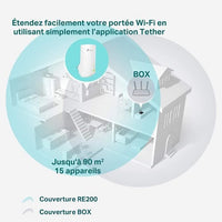 TP-LINK Repeater Wi-Fi Dual Band AC 750Mbps RE200