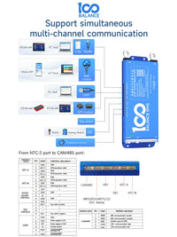 BMS, WiFi-connectiviteit, Actieve Balans Technologie