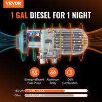 Diesel luchtverwarmer, 5/8KW, LCD schakelaar, demper