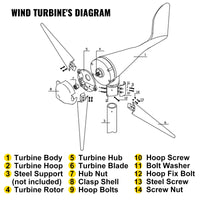 Windturbinegenerator, 400W, Laadregelaar