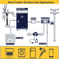 Windturbinegenerator, 1000w Vermogensopbrengst, Gratis Energieopwekking