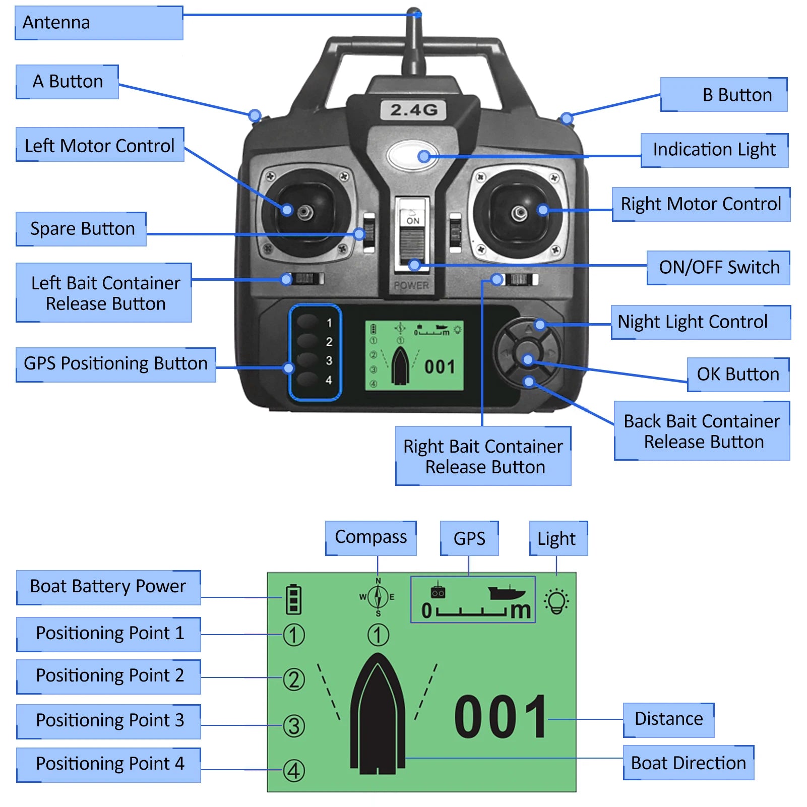 GPS Visvoerboot, Draadloze Besturing, Automatische Terugkeer