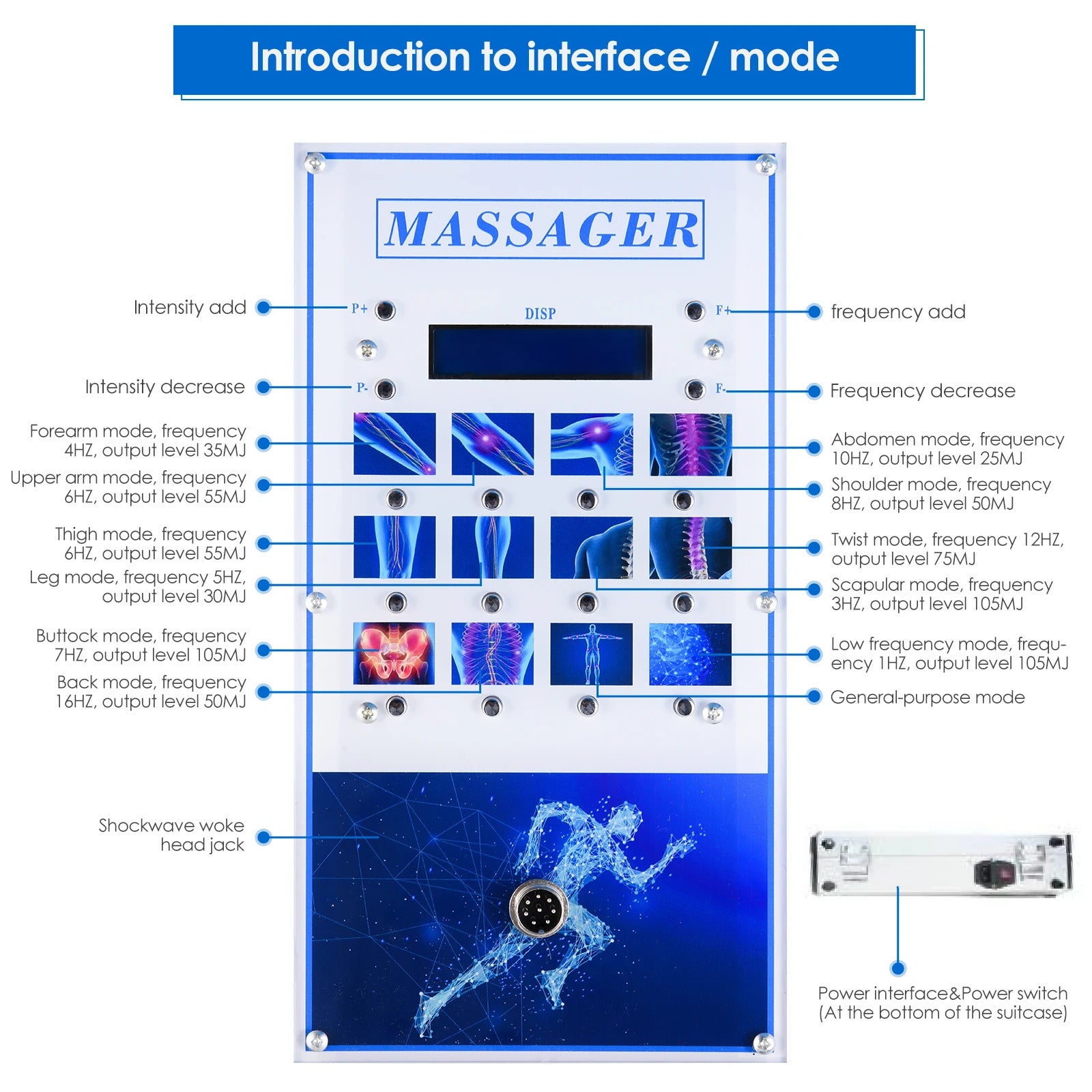 Shockwave Therapie Machine, Elektromagnetische Technologie, Spierontspanning