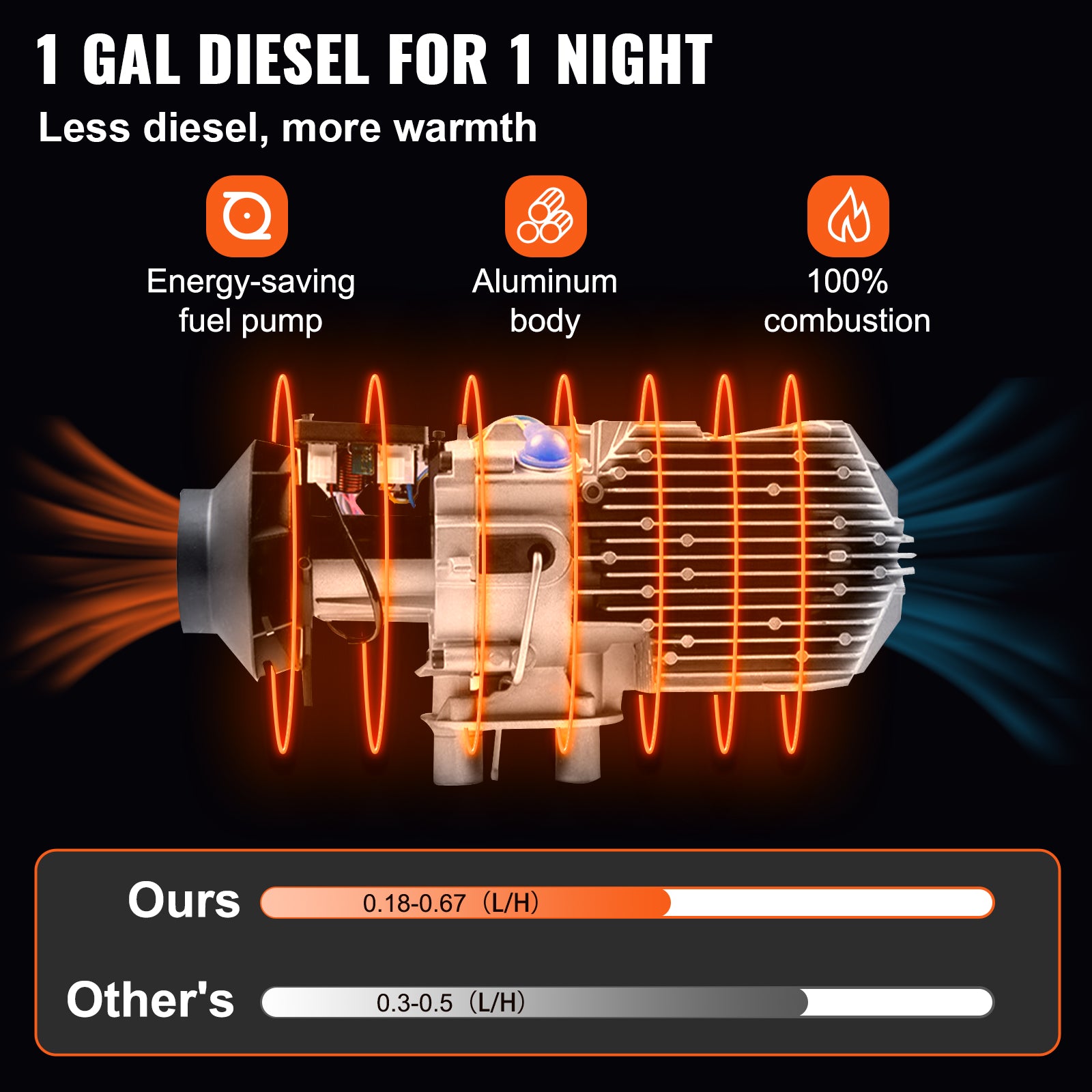 Diesel Luchtverwarmer, Snelle Verwarming, Laag Geluidsniveau