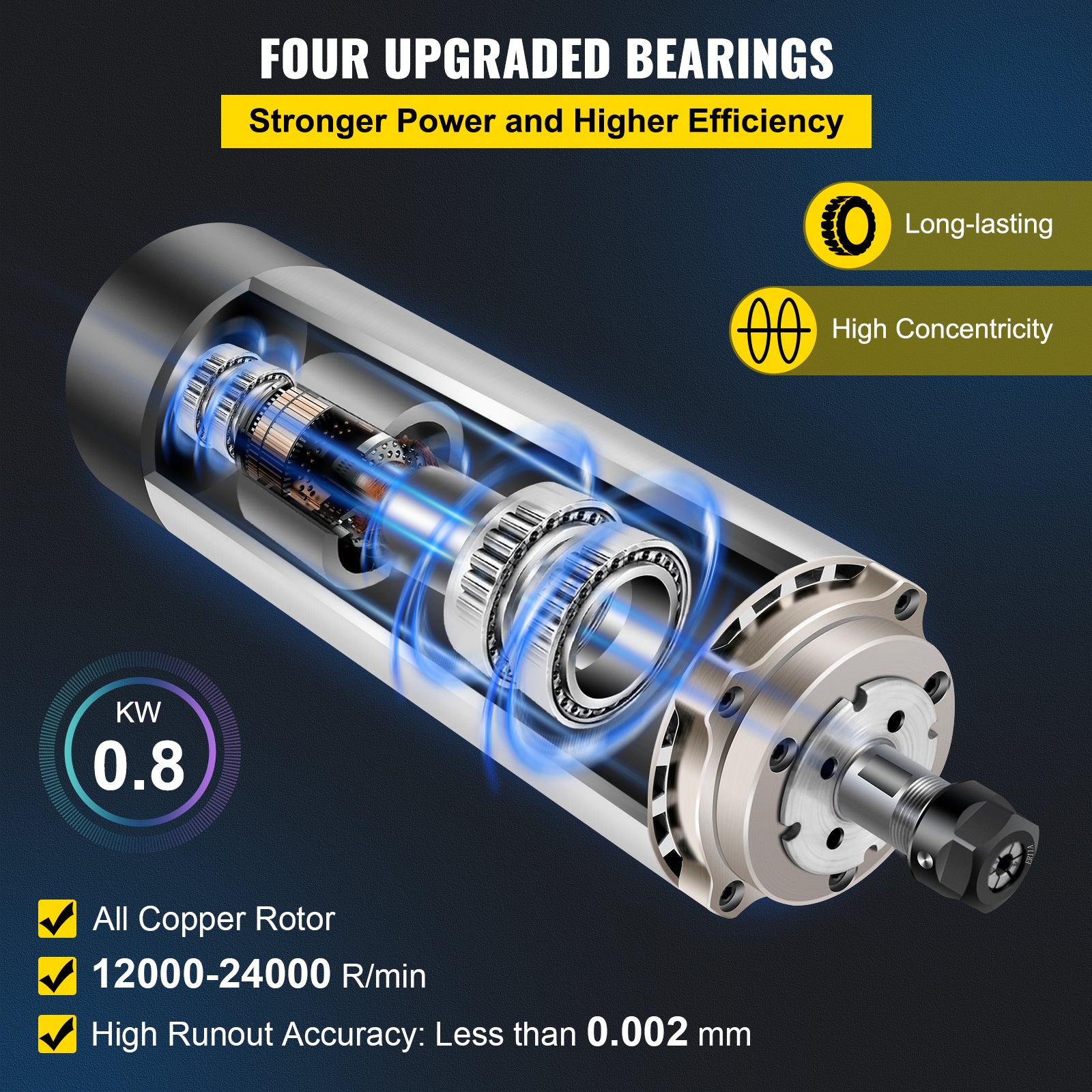 Spindelmotor VFD omvormer, 220V ingang & uitgang, CNC graveren