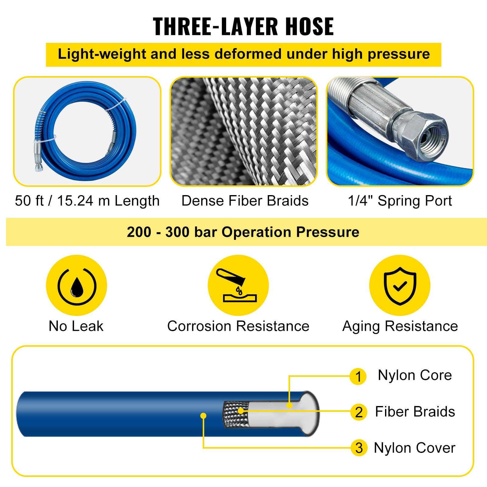 Airless Verfspuit Slang Kit, Lange 50ft Lengte, Hoge 3600 PSI Druk